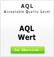 AQL Wert