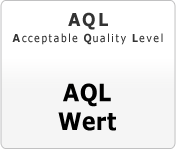 AQL Wert 